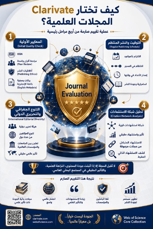 المجلات العلمية المُفهرسة في منصة Web of Science (ISI): المعايير الصارمة، القيمة الأكاديمية، وآليات التحقق من الأصالة في عصر النشر المفترس