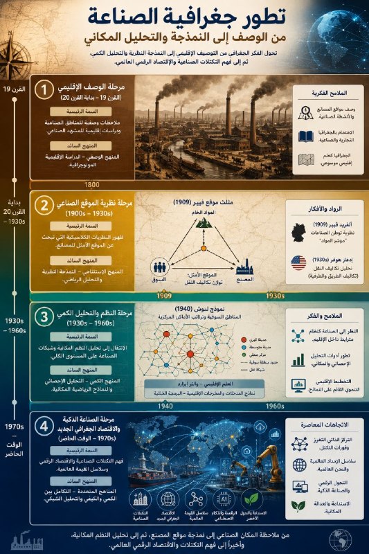 جغرافية الصناعة: النشأة، التطور، والأبعاد الجغرافية في التحليل المكاني للظاهرة الصناعية
