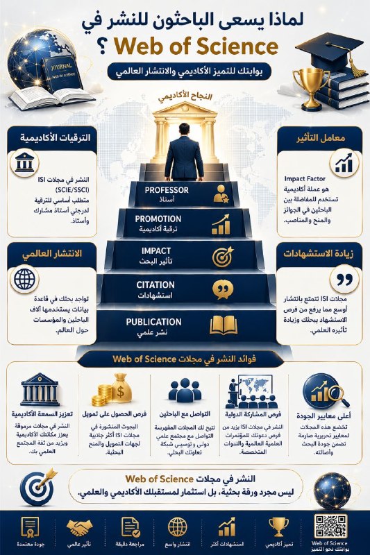 المجلات العلمية المُفهرسة في منصة Web of Science (ISI): المعايير الصارمة، القيمة الأكاديمية، وآليات التحقق من الأصالة في عصر النشر المفترس