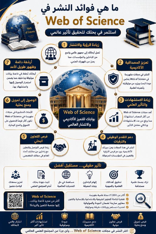 المجلات العلمية المُفهرسة في منصة Web of Science (ISI): المعايير الصارمة، القيمة الأكاديمية، وآليات التحقق من الأصالة في عصر النشر المفترس