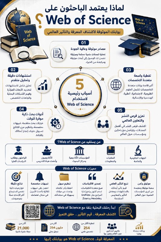 المجلات العلمية المُفهرسة في منصة Web of Science (ISI): المعايير الصارمة، القيمة الأكاديمية، وآليات التحقق من الأصالة في عصر النشر المفترس