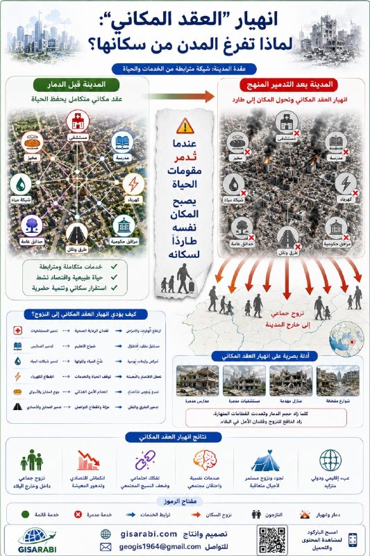 الجغرافيا المتشظية للنزوح: تحليل متعدد المقاييس لأبعاد الطرد والاستقبال والآثار الاجتماعية والاقتصادية لظاهرة اللجوء