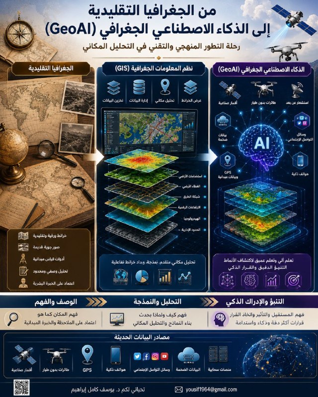 الذكاء الاصطناعي التفسيري في الجغرافيا: من الصندوق الأسود إلى القرار المكاني المفهوم 2 الذكاء الاصطناعي التفسيري في الجغرافيا: من الصندوق الأسود إلى القرار المكاني المفهوم