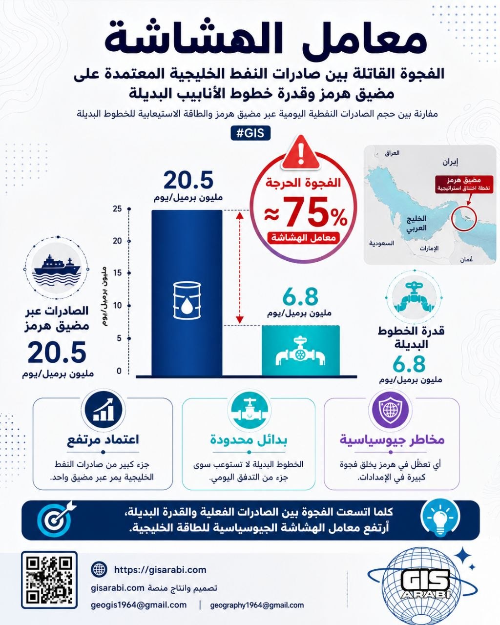 الجغرافيا كسلاح وجودي: تشريح استراتيجي للمضايق والبحار المحاصرة في بنية النظام العالمي 2 الجغرافيا كسلاح وجودي: تشريح استراتيجي للمضايق والبحار المحاصرة في بنية النظام العالمي