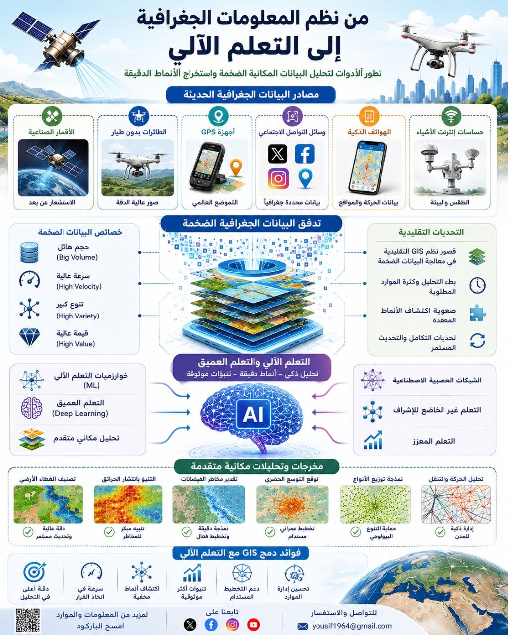 الذكاء الاصطناعي التفسيري في الجغرافيا: من الصندوق الأسود إلى القرار المكاني المفهوم 3 الذكاء الاصطناعي التفسيري في الجغرافيا: من الصندوق الأسود إلى القرار المكاني المفهوم