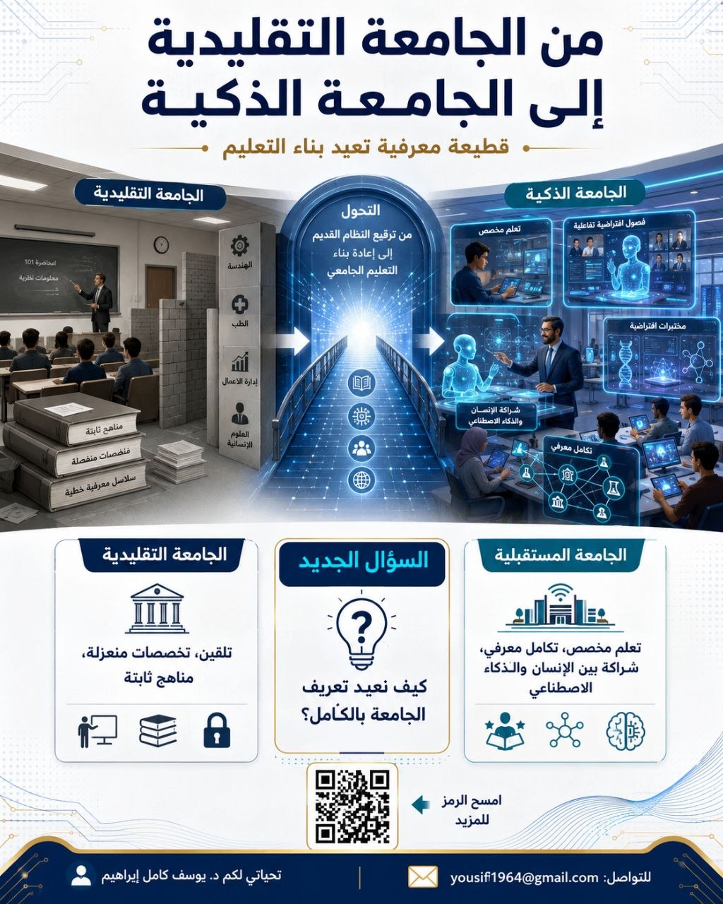 الجامعة الافتراضية في عصر الذكاء الاصطناعي: من استهلاك المعرفة إلى بنائها 3 الجامعة الافتراضية في عصر الذكاء الاصطناعي: من استهلاك المعرفة إلى بنائها