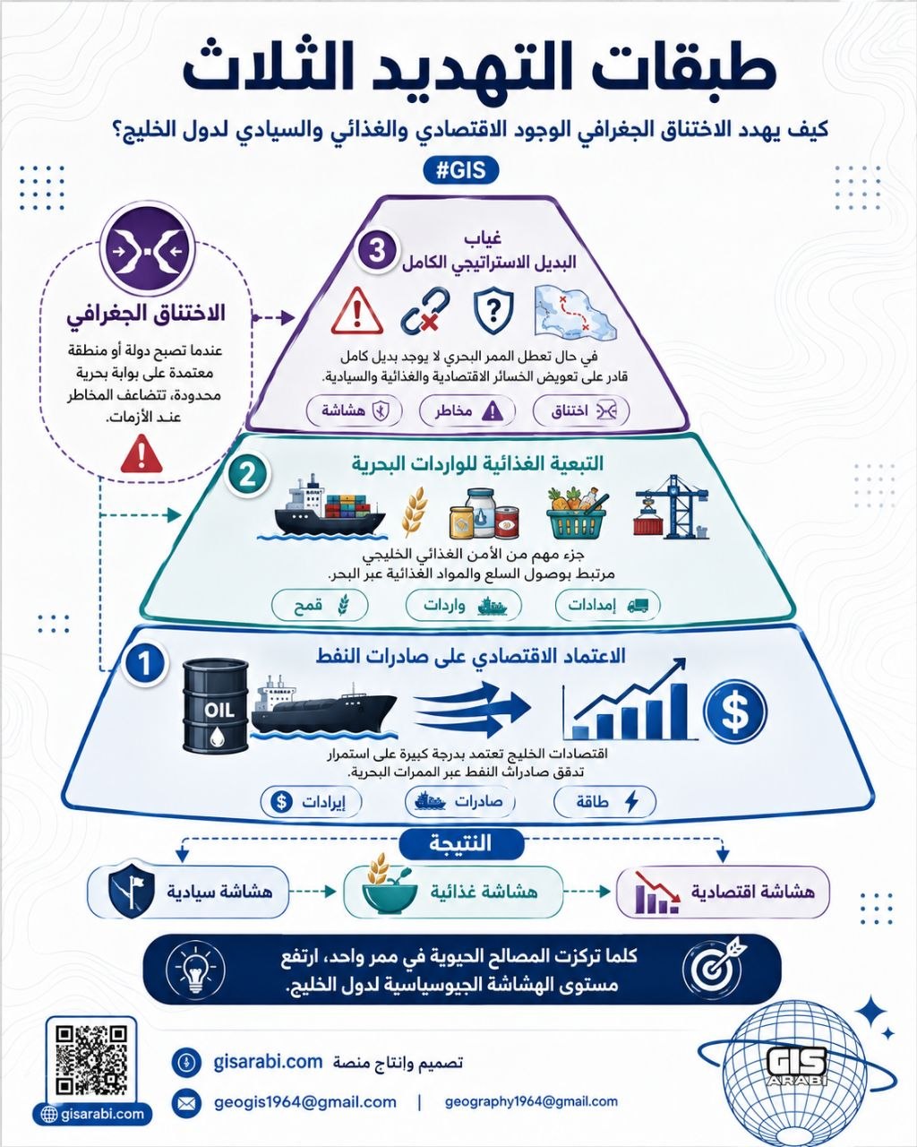 الجغرافيا كسلاح وجودي: تشريح استراتيجي للمضايق والبحار المحاصرة في بنية النظام العالمي 4 الجغرافيا كسلاح وجودي: تشريح استراتيجي للمضايق والبحار المحاصرة في بنية النظام العالمي