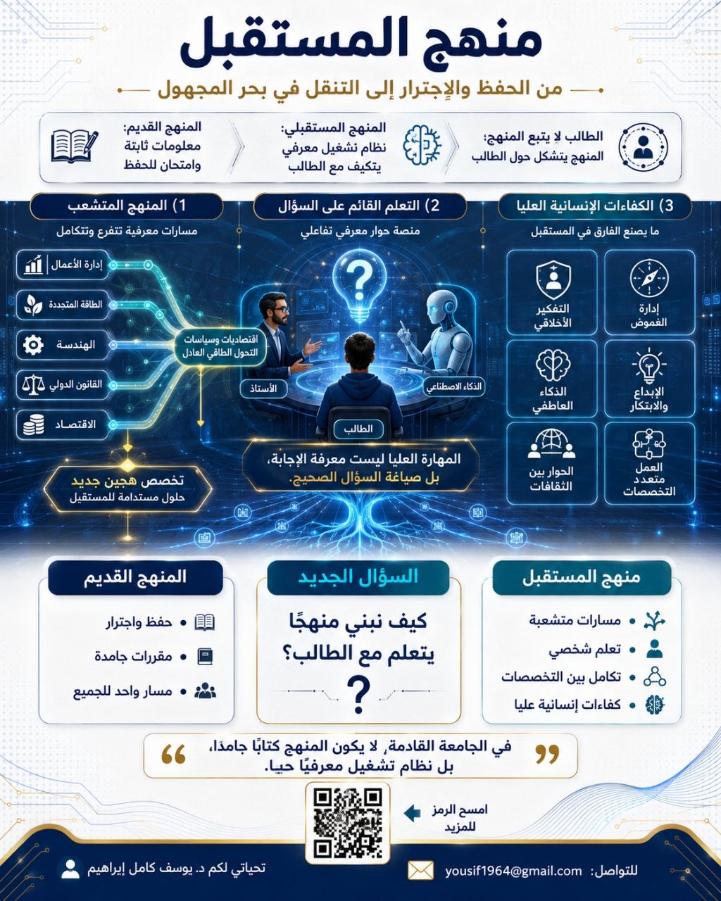 الجامعة الافتراضية في عصر الذكاء الاصطناعي: من استهلاك المعرفة إلى بنائها 4 الجامعة الافتراضية في عصر الذكاء الاصطناعي: من استهلاك المعرفة إلى بنائها