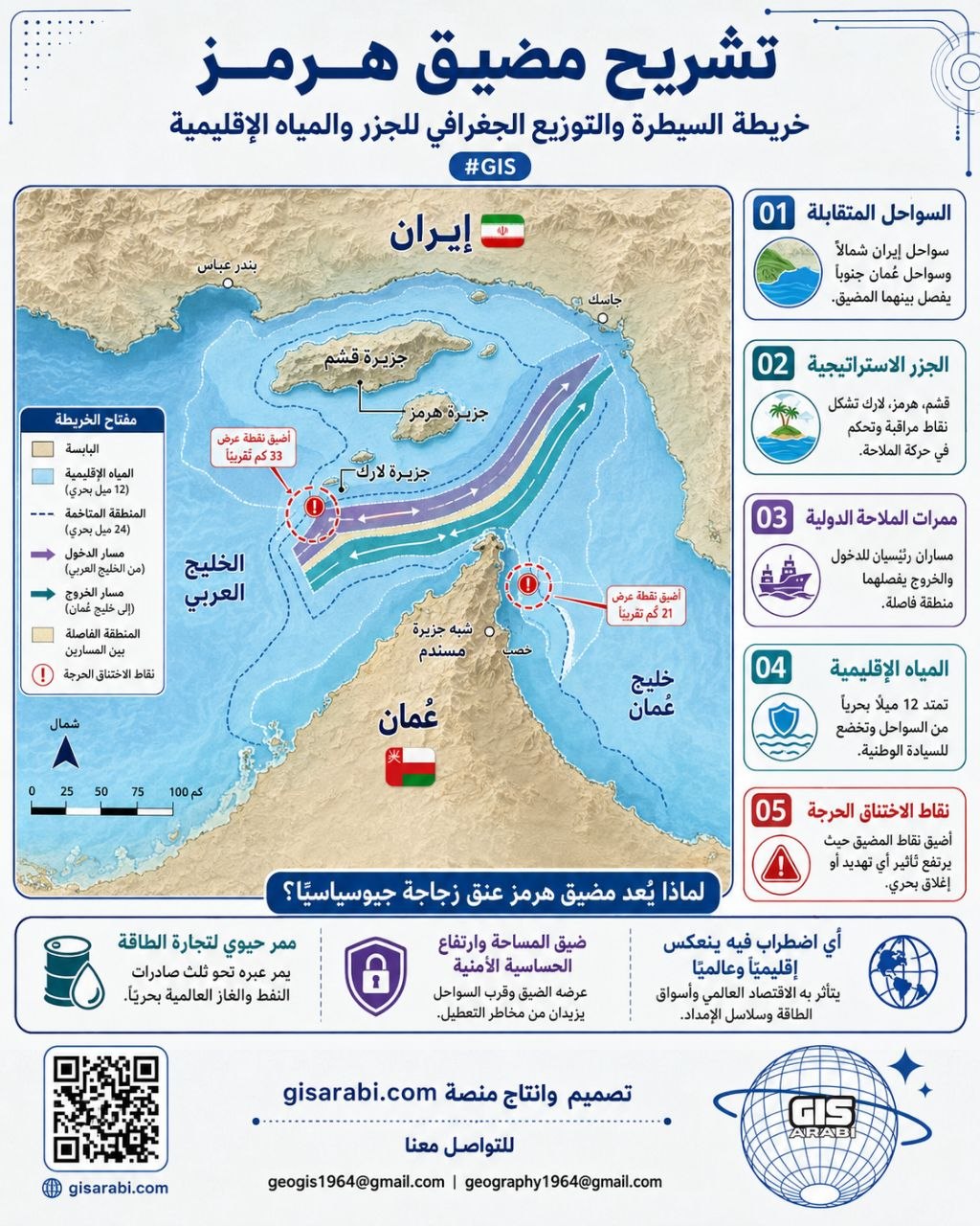 الجغرافيا كسلاح وجودي: تشريح استراتيجي للمضايق والبحار المحاصرة في بنية النظام العالمي 3 4 2