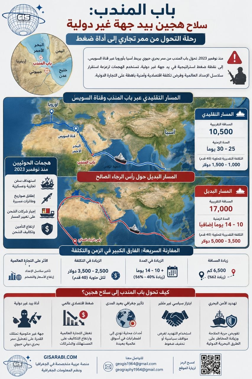 الجغرافيا كسلاح وجودي: تشريح استراتيجي للمضايق والبحار المحاصرة في بنية النظام العالمي 6 الجغرافيا كسلاح وجودي: تشريح استراتيجي للمضايق والبحار المحاصرة في بنية النظام العالمي