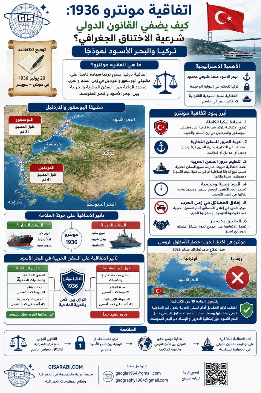 الجغرافيا كسلاح وجودي: تشريح استراتيجي للمضايق والبحار المحاصرة في بنية النظام العالمي 5 6 1