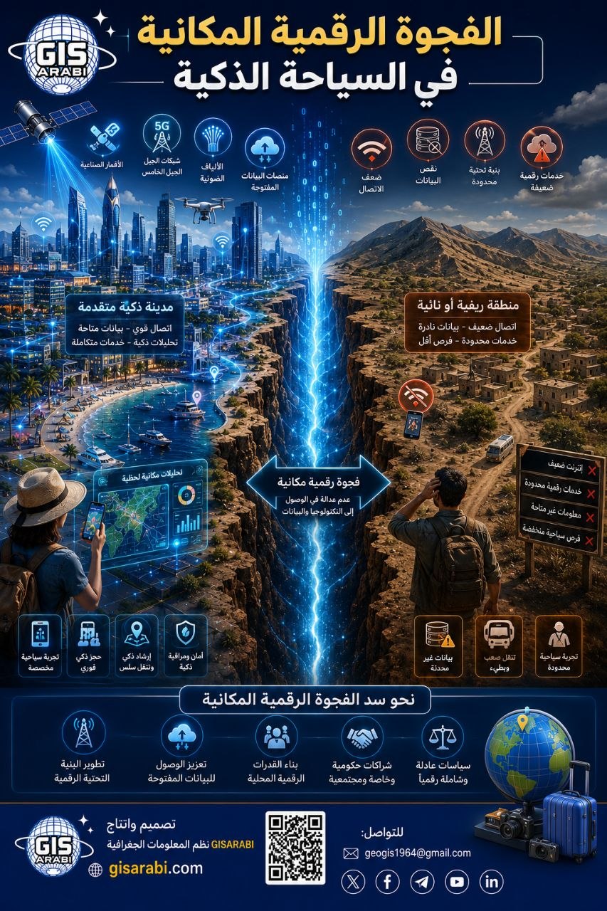جغرافية السياحة الذكية: دور البيانات المكانية في تطوير الوجهات السياحية