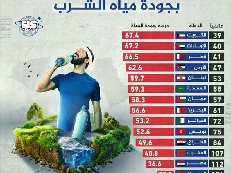 الأمن المائي في الشرق الأوسط: تحليل جغرافي لمصادر المياه وتحديات ندرتها بين 2030-2050 2 الأمن المائي في الشرق الأوسط: تحليل جغرافي لمصادر المياه وتحديات ندرتها بين 2030-2050